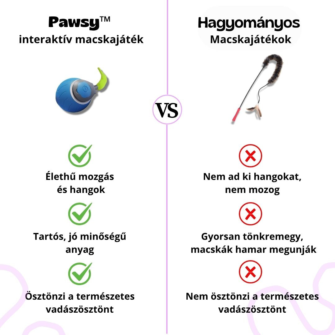 Pawsy™ CsibészLabda