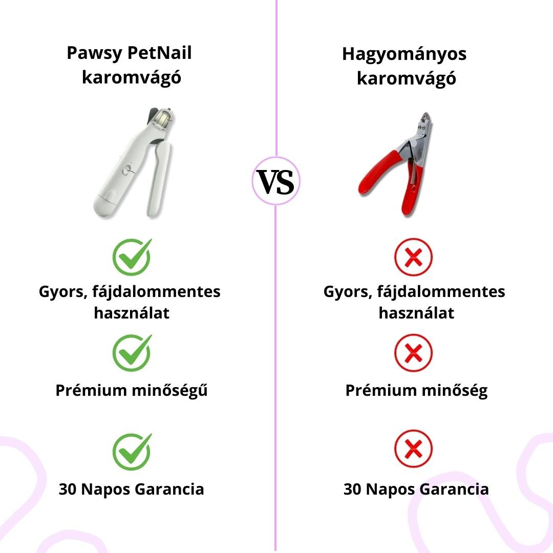 Pawsy PetNail Pro - Pawsy