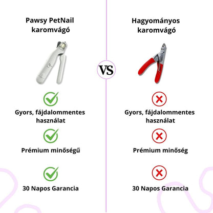 Pawsy PetNail Pro - Pawsy